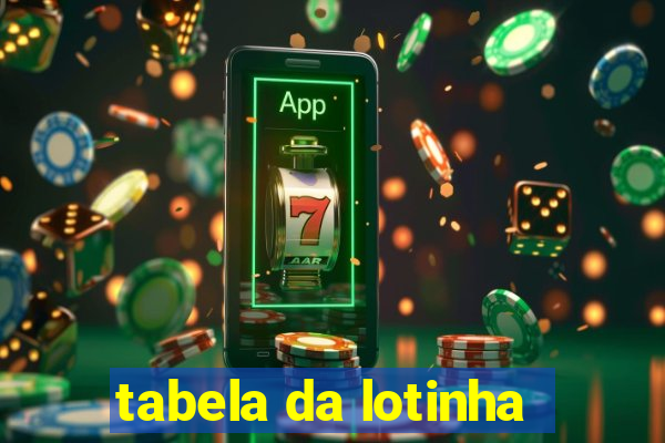 tabela da lotinha